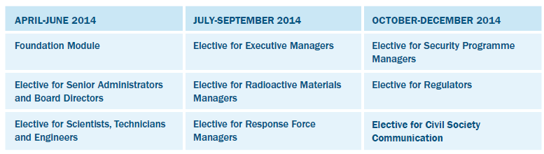 Roll out Modules Roll out Modules